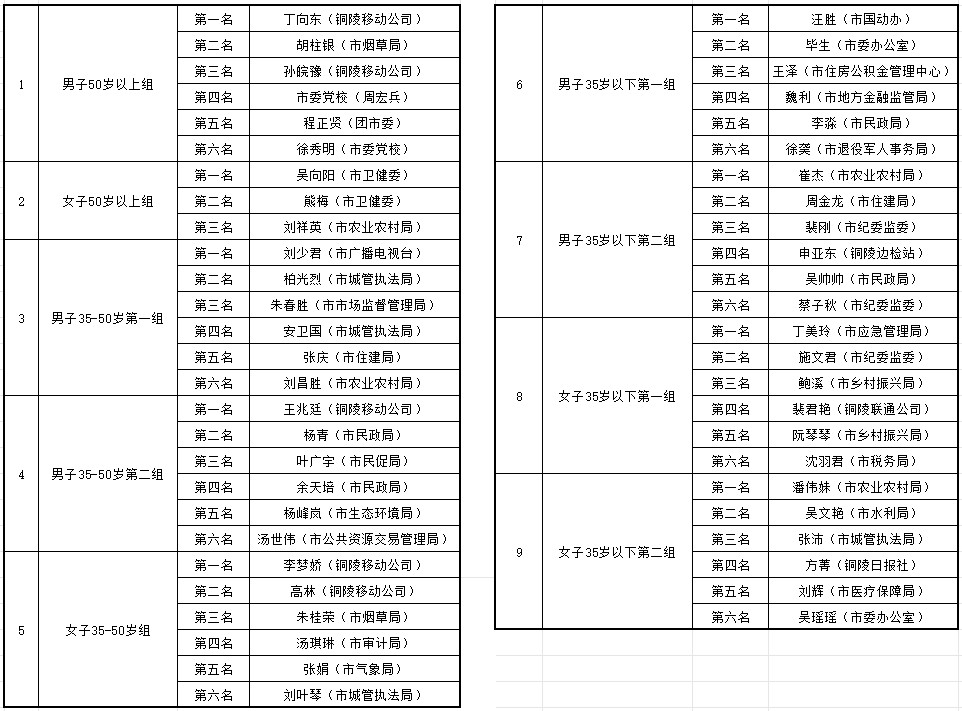 比赛名次表.png
