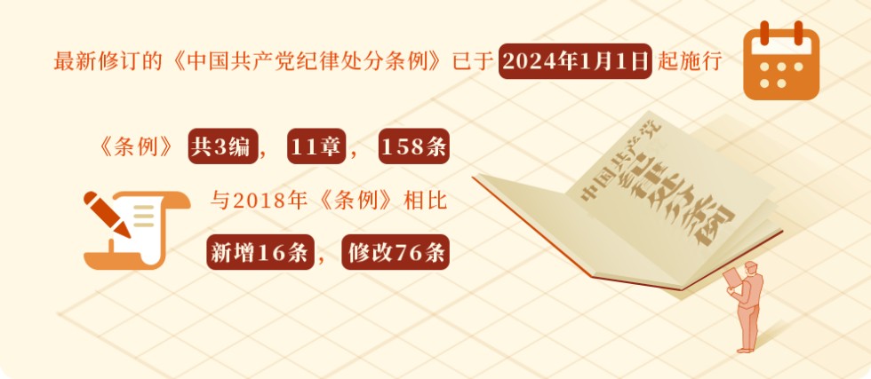 《中国共产党纪律处分条例》.png