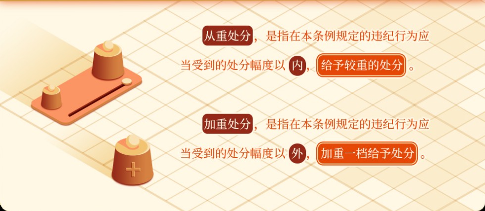 哪些情形应当从重或者加重处分.png