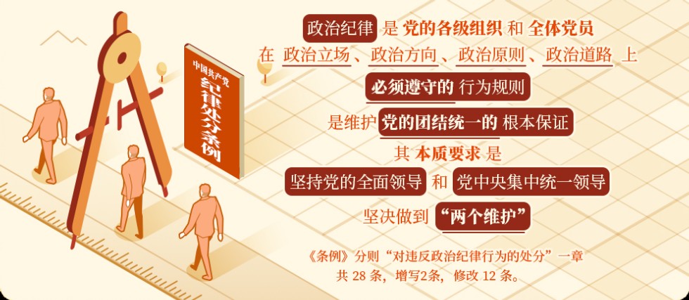 政治纪律是什么，违反政治纪律的行为有哪些.png